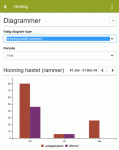 stat